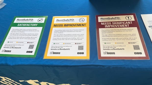 2026-toronto-rental-building-ratings-grades-satisfactory-needs-improvement-signs